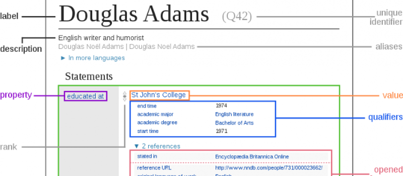 Wikidata Editor